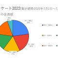支部アンケート2022について