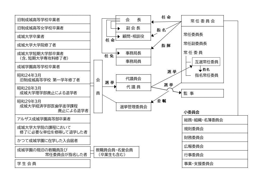 組織図（クリックでPDFが開きます）
